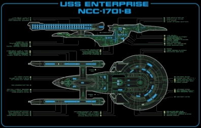 Enterprise B Master Situation Display