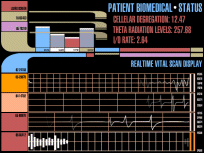 Biomedical Status