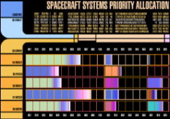 Priority Systems