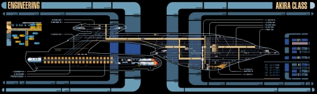 Akira Master Situation Display