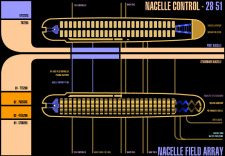 Nacelle Control