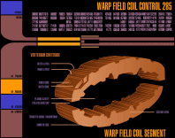 Warp Field Control