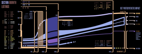 Soil Gravity Tables