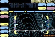 Topographical Scan