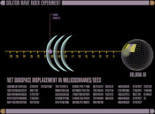 Soliton Wave