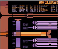 Warp Analysis