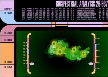 Biospectral Analysis