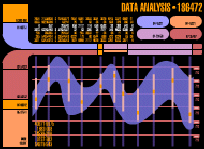 Data Analysis