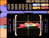 Ancillary Modulation