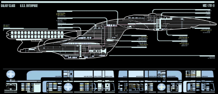 Enterprise D Master Situation Display